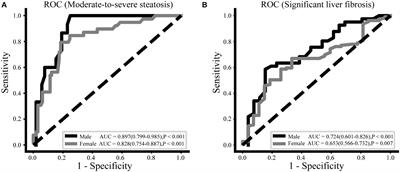 Serum Creatinine-to-Cystatin C Ratio in the Progression Monitoring of Non-alcoholic Fatty Liver Disease